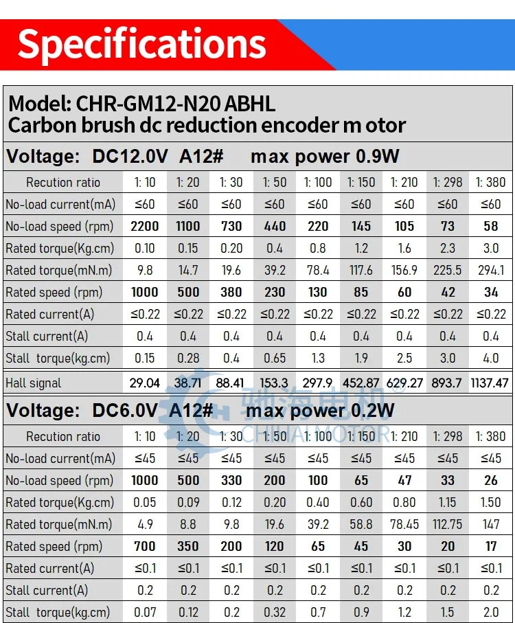 GM12-N2008 GM12-N2008