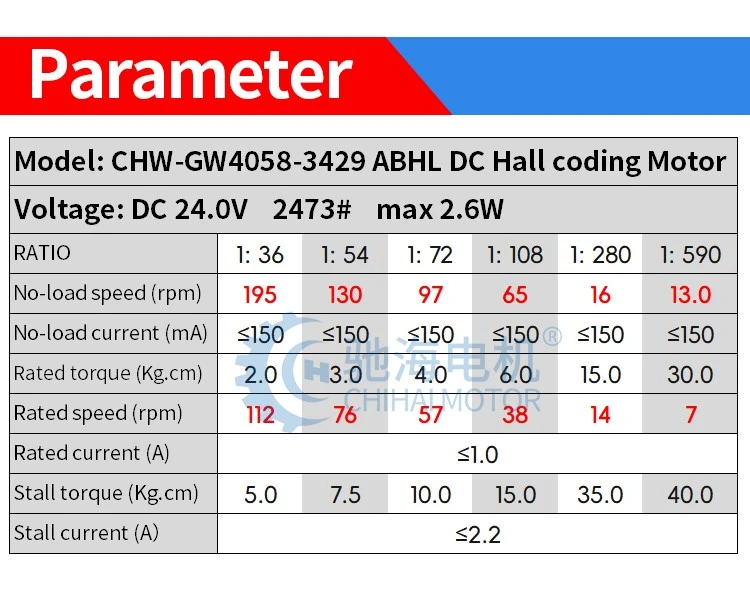 GW4058-3429ABHL09 GW4058-3429ABHL09